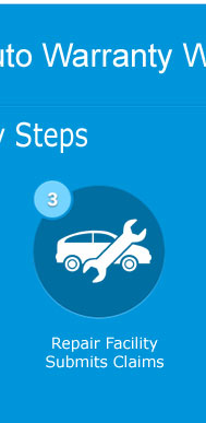 is fidelity car care service plan good
